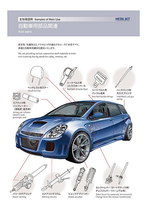 自動車用部品関連